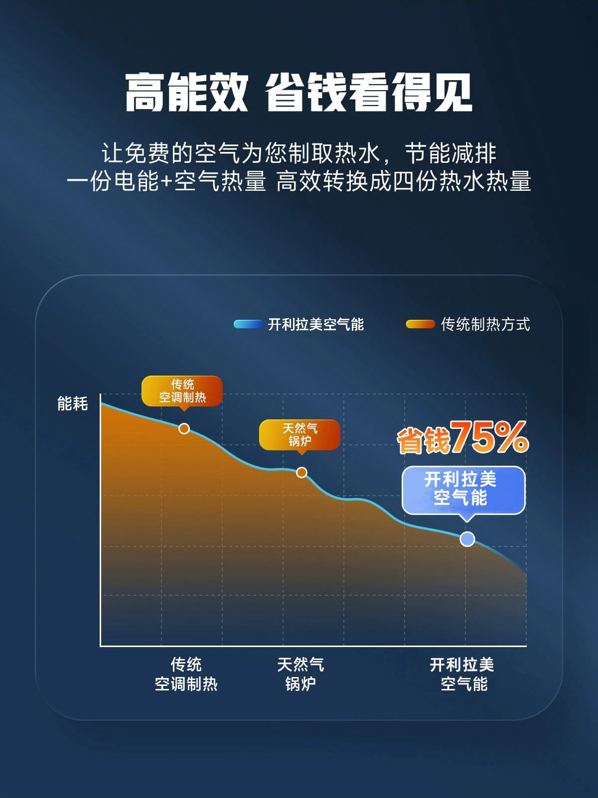 开利拉美15匹空气能