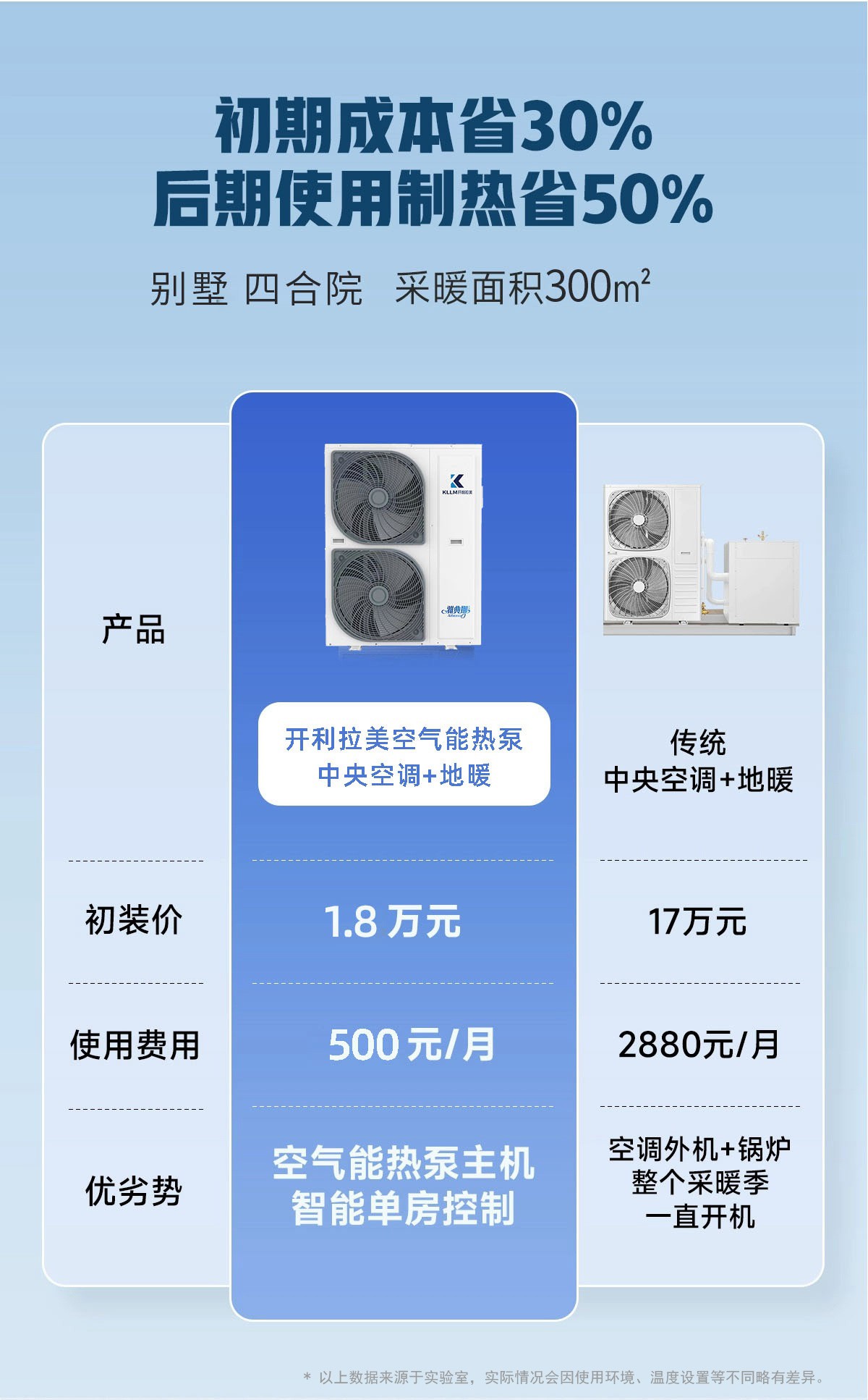 开利拉美6匹空气能