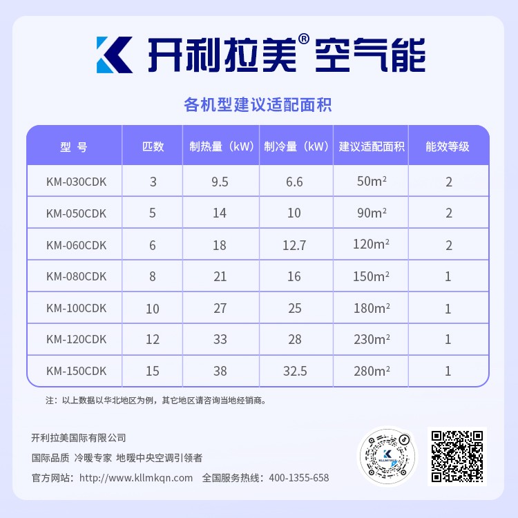 开利拉美空气能各机型建议适配面积表